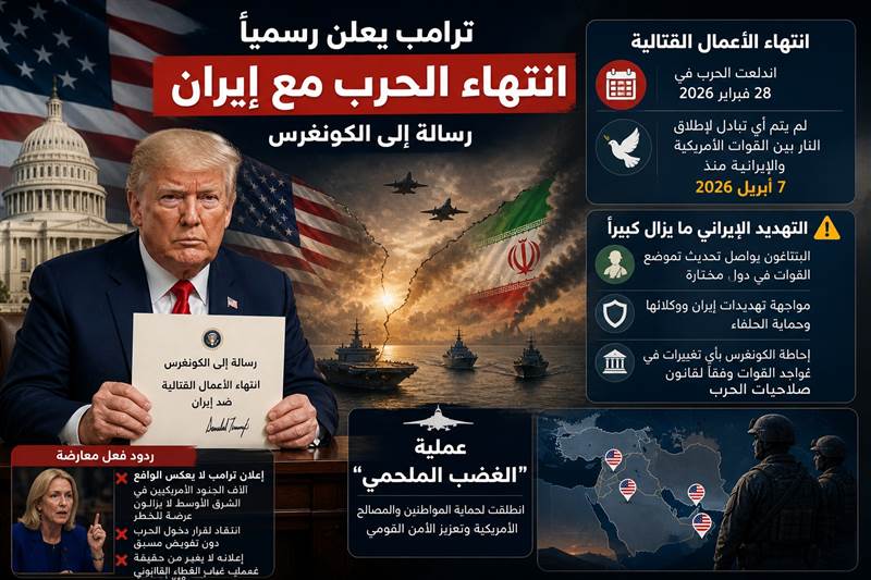 عاجل : ترامب يعلن رسمياً انتهاء الحرب مع إيران.. وتحذيرات أمريكية من استمرار التهديدات