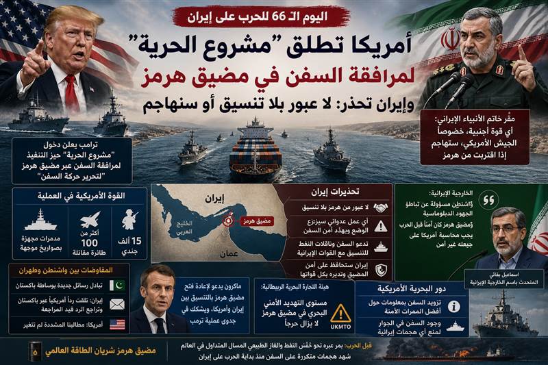 عاجل : تصعيد في مضيق هرمز.. واشنطن تطلق “مشروع الحرية” وإيران تهدد باستهداف أي قوة أجنبية