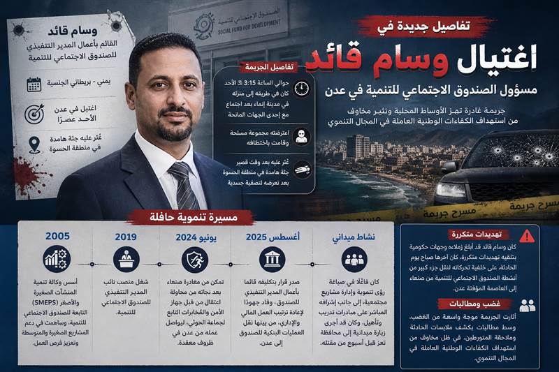 تفاصيل جديدة تكشف كواليس اغتيال مسؤول الصندوق الاجتماعي للتنمية في عدن