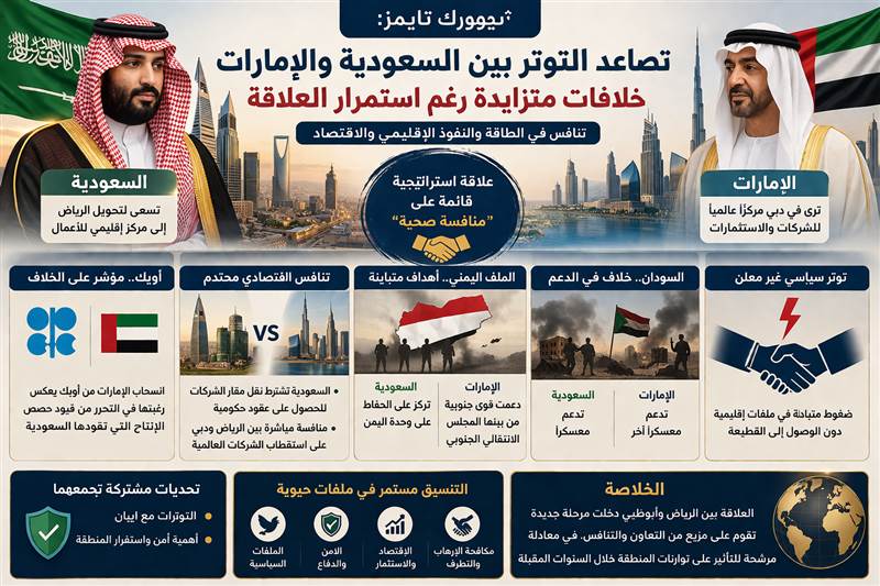 نيويورك تايمز: تصاعد التنافس بين السعودية والإمارات وسط خلافات حول الطاقة والنفوذ الإقليمي
