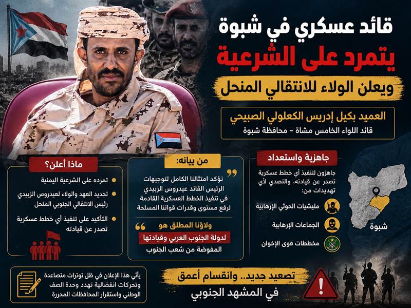 قائد اللواء الخامس مشاه في شبوة يتمرد على الشرعية ويعلن ولاؤه للمجلس الإنتقالي المنحل ..ماذا يحدث ؟