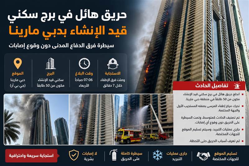 عاجل : حريق ضخم يلتهم برجًا سكنيًا قيد الإنشاء في دبي مارينا دون إصابات