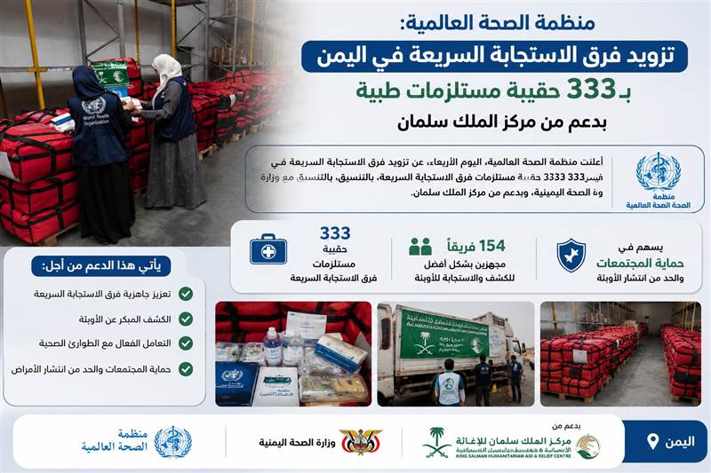 الصحة العالمية تدعم فرق الاستجابة السريعة في اليمن بـ333 حقيبة طبية لمواجهة الأوبئة
