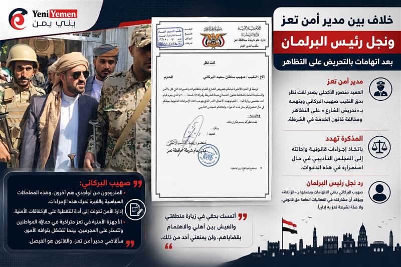 مدير أمن تعز يصدر "لفت نظر " لنجل رئيس البرلمان اليمني بعد اتهامات له بالتحريض على التظاهر