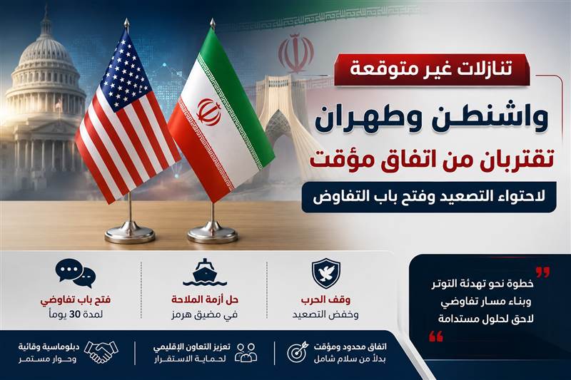 واشنطن وطهران تقتربان من اتفاق مؤقت لاحتواء التصعيد وفتح باب التفاوض