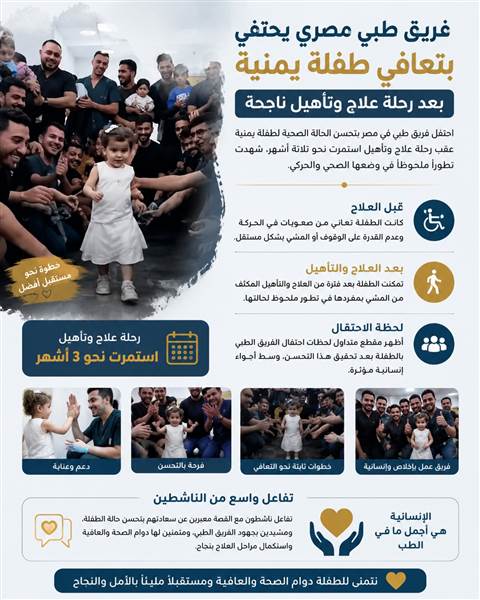 أصبحت حديث الإعلام ...فريق طبي مصري يحتفي بتعافي طفلة يمنية بعد رحلة علاج مؤثرة ( فيديو)