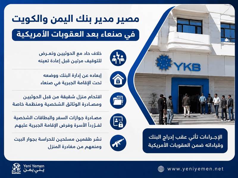 مصادر تكشف تفاصيل مصير مدير بنك اليمن والكويت في صنعاء بعد العقوبات الأمريكية وخلافه مع ميليشيات الحوثي