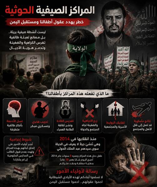 أبناء وطلاب اليمن في خطر ..المراكز الصيفية الحوثية.. مصانع تعبئة طائفية تهدد مستقبل الأجيال في اليمن