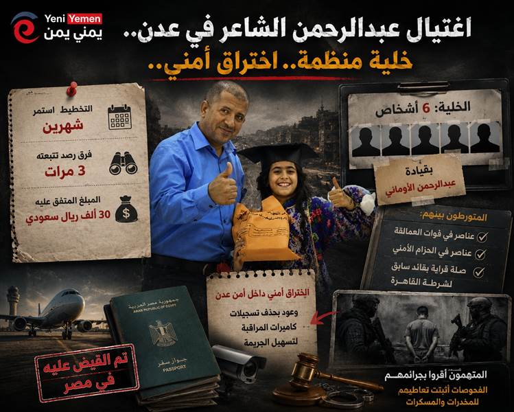 معلومات تسرب لأول مرة من محاضر التحقيق ...اغتيال الشاعر في عدن.. تفاصيل صادمة تكشف خلية منظمة واختراقًا أمنيًا داخل الأجهزة الأمنية