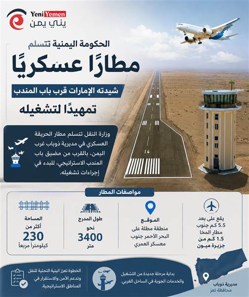 الحكومة اليمنية تتسلم مطار الحريقية قرب باب المندب الذي بنته الإمارات تمهيدًا لتشغيله