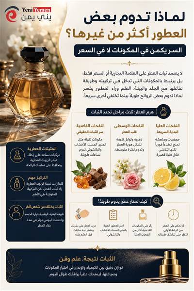لماذا تدوم بعض العطور أكثر من غيرها؟.. السر يكمن في المكونات لا في السعر