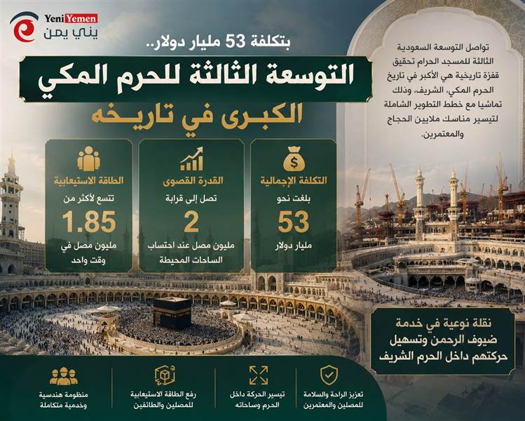 بتكلفة 53 مليار دولار.. السعودية تواصل أكبر توسعة في تاريخ الحرم المكي لاستيعاب مليوني مصلٍ