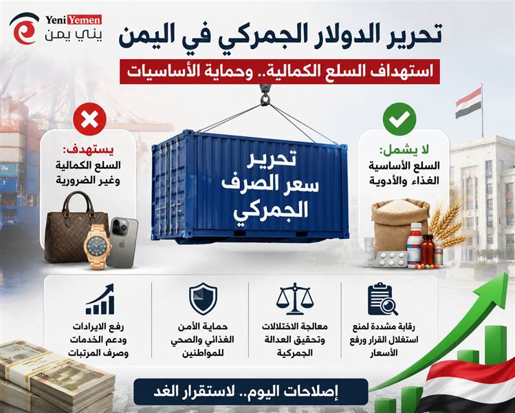 تحرير الدولار الجمركي في اليمن.. الحكومة تستهدف السلع الكمالية وتؤكد: الغذاء والأدوية خارج التأثير
