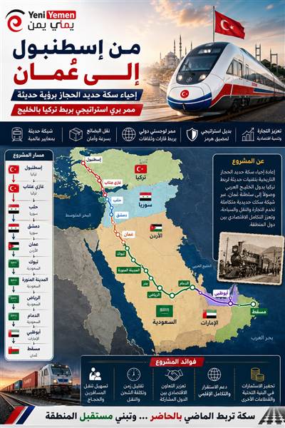 تركيا تعيد إحياء سكة حديد الحجاز بخطة تمتد من إسطنبول إلى سلطنة عُمان
