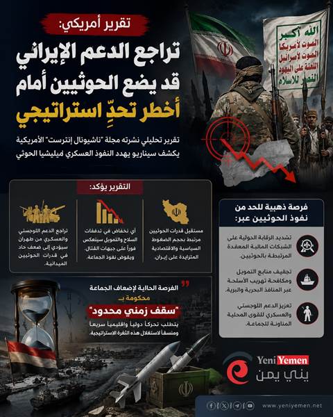 تقرير أمريكي: تراجع الدعم الإيراني قد يضع الحوثيين أمام أخطر تحدٍ استراتيجي