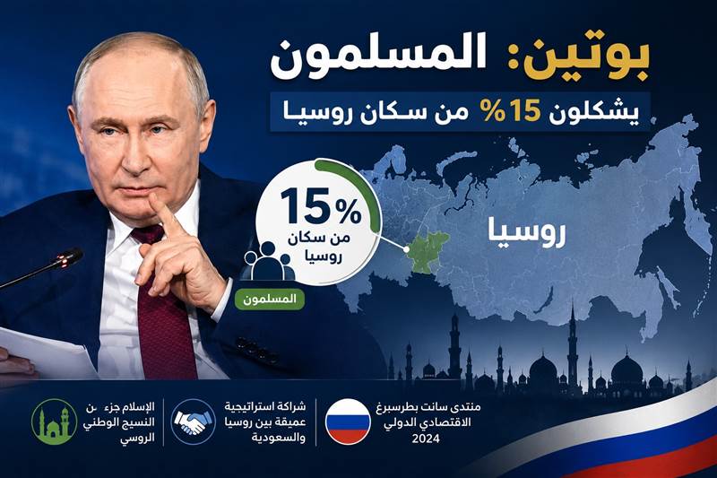 بوتين: المسلمون يشكلون نحو 15% من سكان روسيا.. والسعودية شريك استراتيجي لموسكو