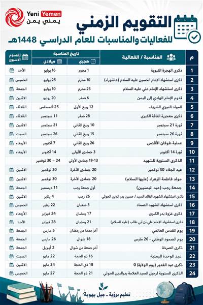 الهوية اليمنية في خطر ...الحوثيون يوسعون الأنشطة الطائفية داخل المدارس