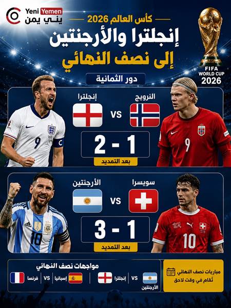 تأهل إنجلترا والأرجنتين إلى نصف نهائي كأس العالم 2026