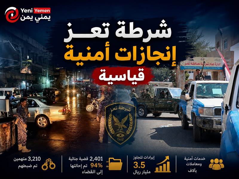 شرطة تعز تحقق أعلى نسبة ضبط جنائي وتورّد 3.5 مليارات ريال
