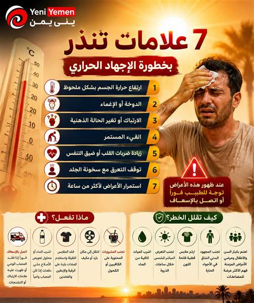 احذر...7 علامات تحذيرية للإجهاد الحراري تستدعي مراجعة الطبيب فورًا