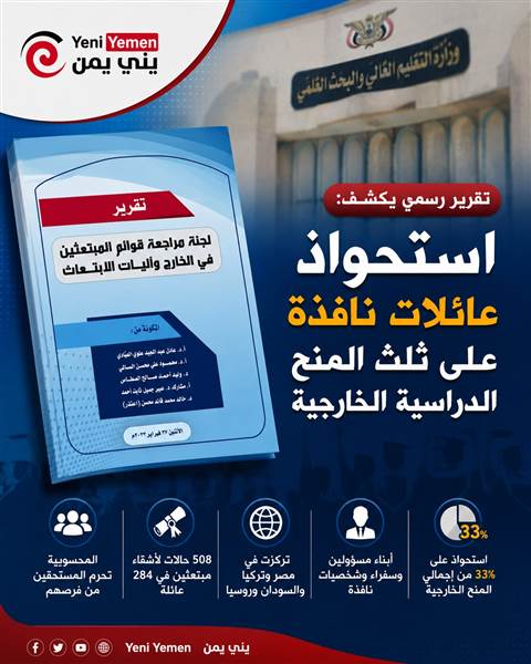 تقرير رسمي يكشف استحواذ عائلات نافذة على ثلث المنح الدراسية الخارجية