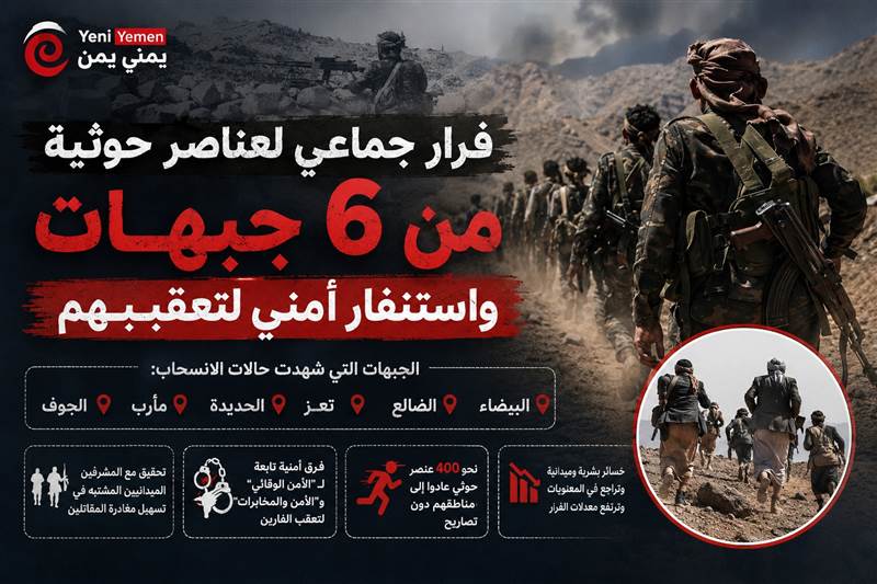 فرار جماعي لعناصر حوثية من 6 جبهات واستنفار أمني لتعقبهم