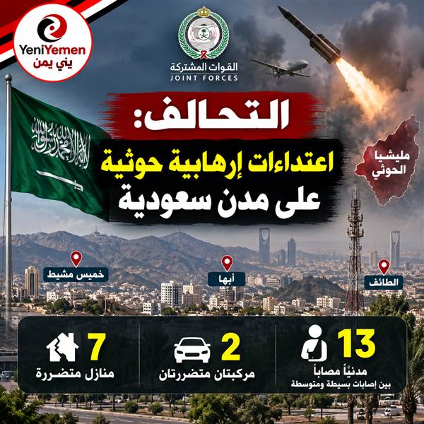 التحالف: إصابة 13 مدنياً وتضرر منازل بهجمات حوثية على مدن سعودية (بيان )
