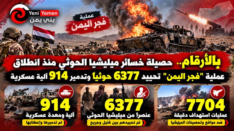 بالأرقام.. حصيلة خسائر ميليشيا الحوثي منذ انطلاق عملية "فجر اليمن"... تحييد 6377 حوثياً وتدمير 914 آلية عسكرية